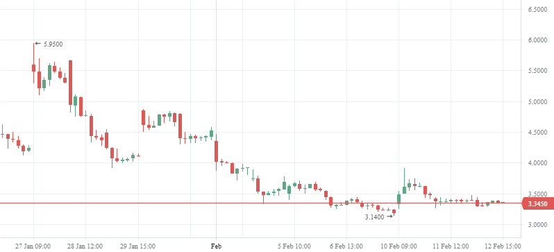 Buy These Biotech Stocks as corvid19 Cases Surges