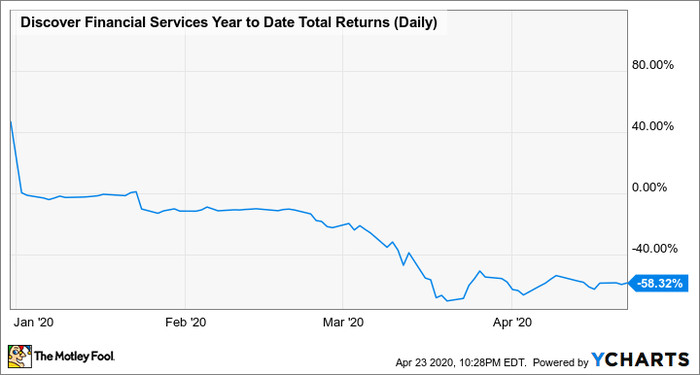 General Electric Company (GE)