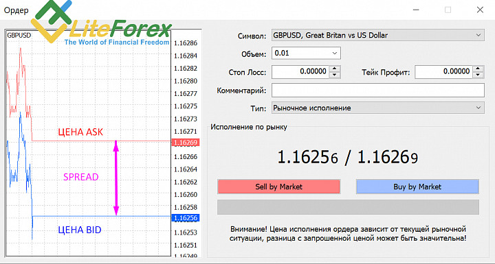 Forex bid ask explained synonyms lakers nba championship odds