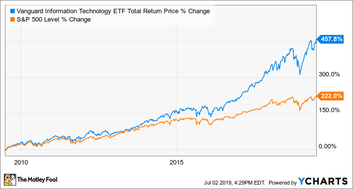 3 Oil Stocks to Consider During This Correction