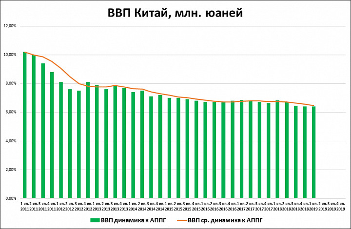 Почему рост Москвы это плохо.