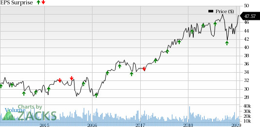 Aflac Price Chart