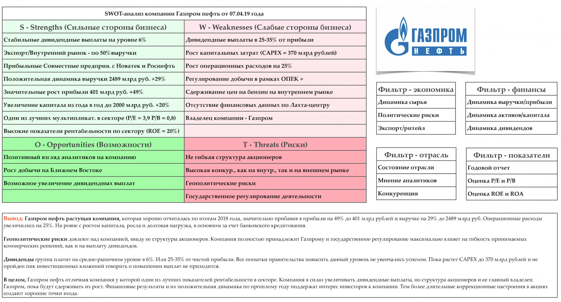 СВОТ анализ Газпром