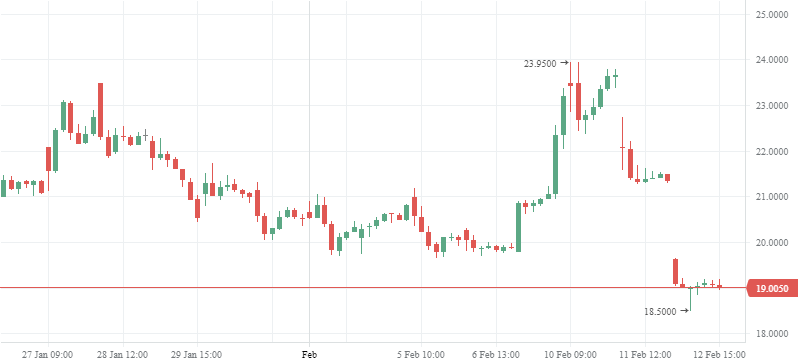 Buy These Biotech Stocks as corvid19 Cases Surges