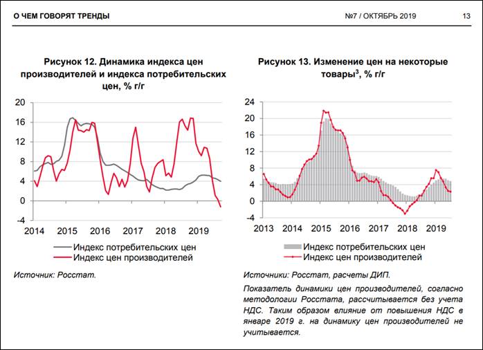 Курс цб 01.02