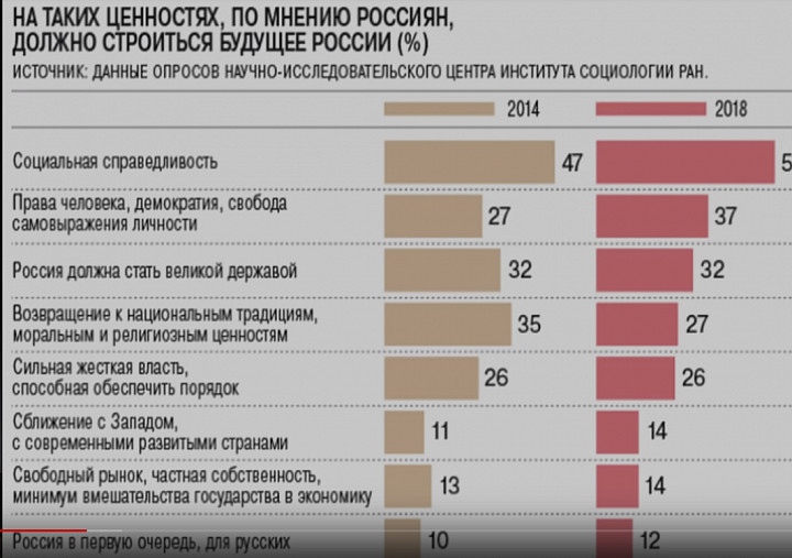 The division 2 уровень предмета слишком низок для оптимизации