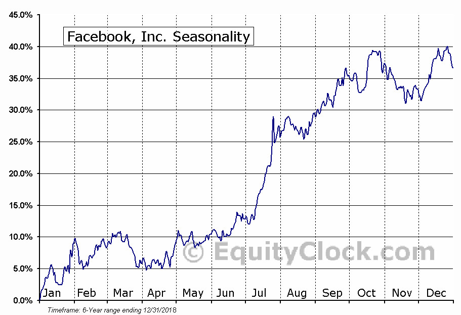 zoom stock price in january 2020 zoom stock price in january 2020