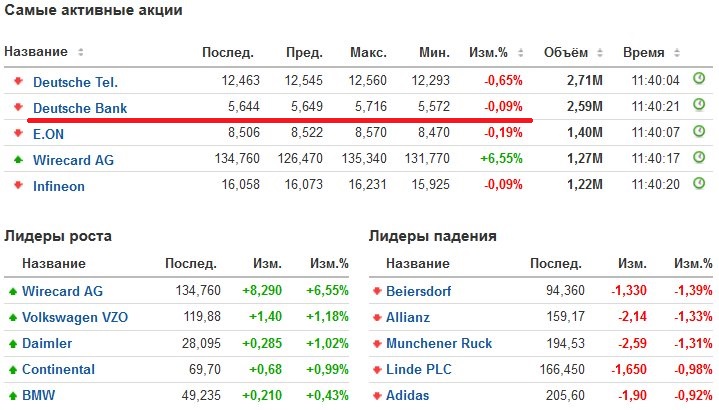 Тепловая карта рынка российских акций мосбиржи