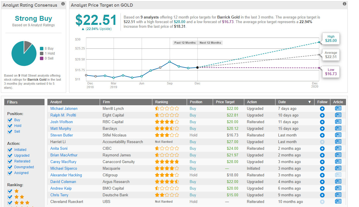 Find Out 36+ List Of Shaw Stock Price Today  They Did not Share You.