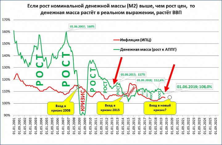 Денежная масса схема