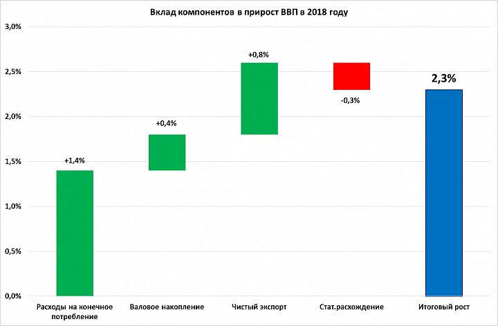 Ввп конго диаграмма