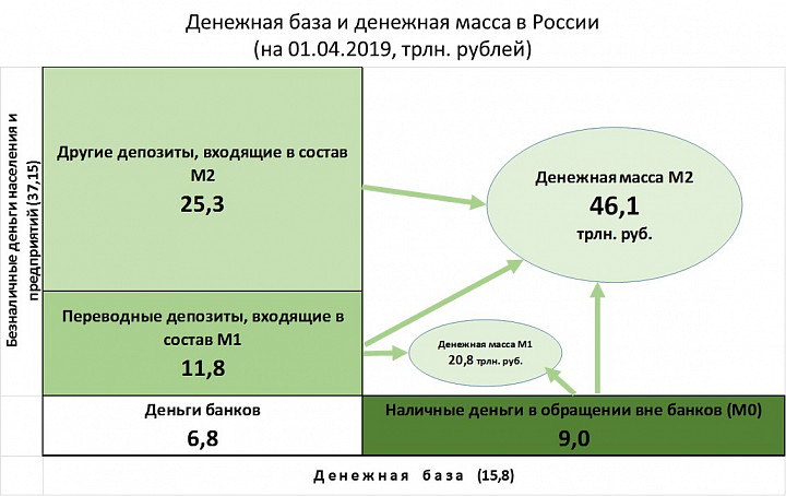 4 денежная масса. Денежная масса РФ 2020. Денежная масса и денежная база. Денежная база РФ.