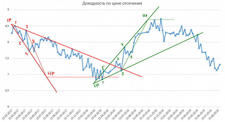 Модель расширения, Expansion model Модель расширения, Expansion model