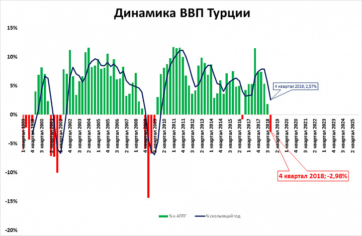 Налоговая система в турции презентация