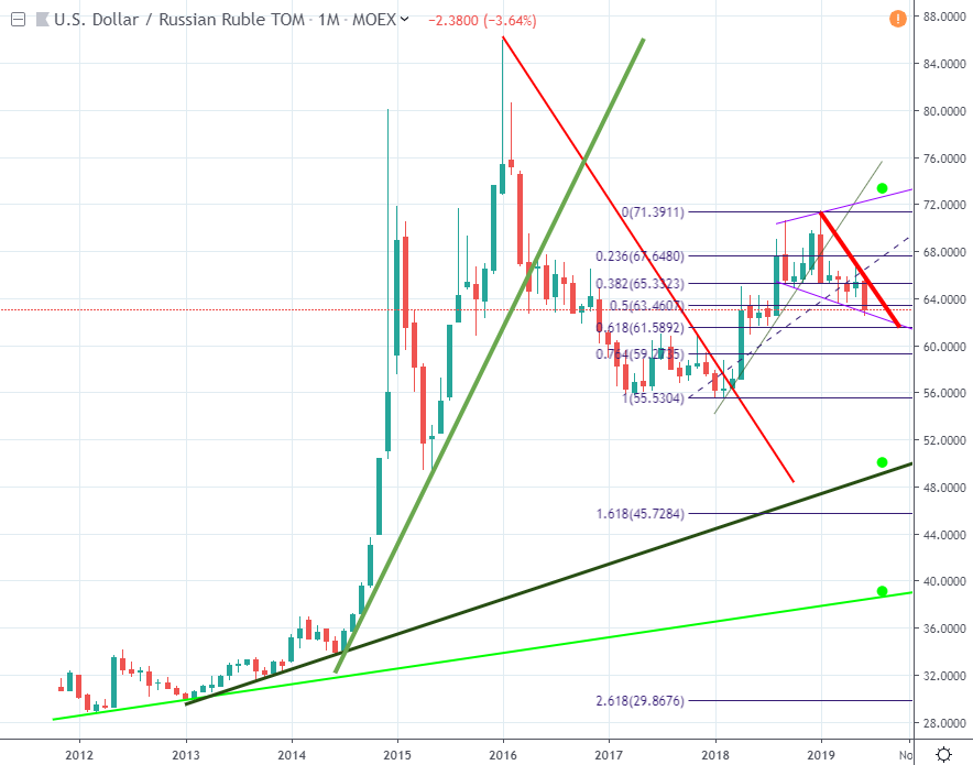 Курс доллара к рублю moex