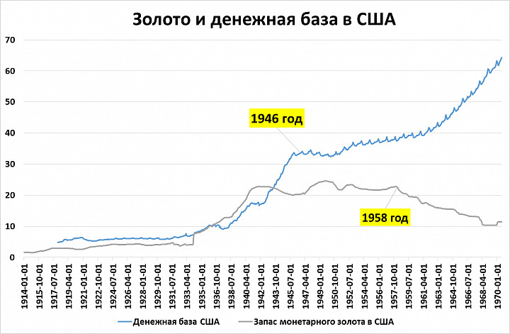 Процент электромобилей в сша