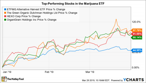 INVESTING IDEAS: HOW TO FIND THE BEST STOCKS