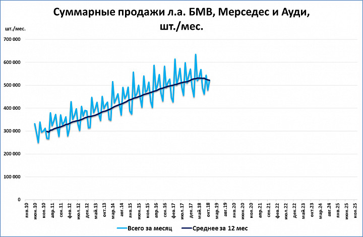 Продать 3 стран