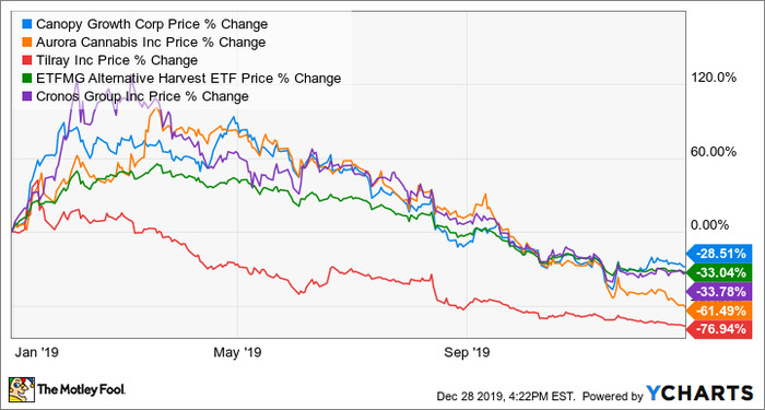 Marijuana Penny Stocks