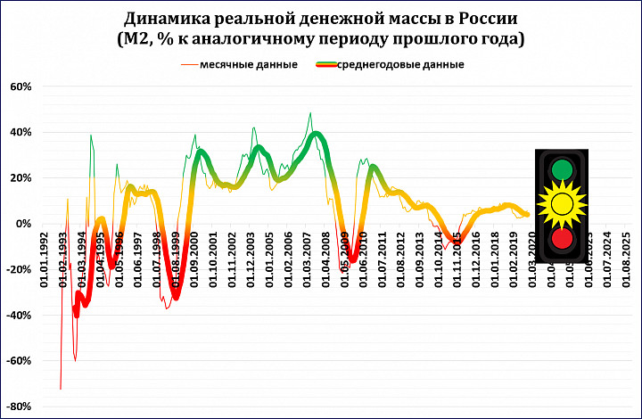 Масса atlas. Динамика денежной массы РФ. Динамика денежной массы м2. Динамика денежной массы м2 в России. Динамика денежной массы в России за последние 5 лет.