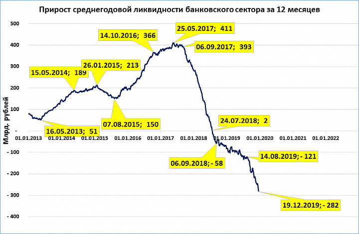 Карта ликвидности биткоин