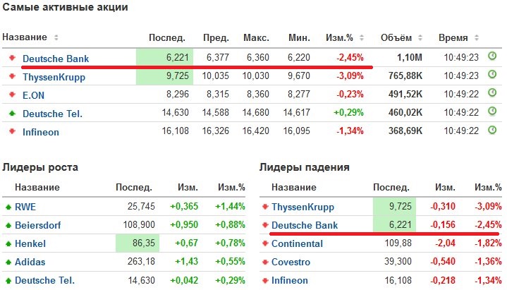 Карта российского рынка акций.