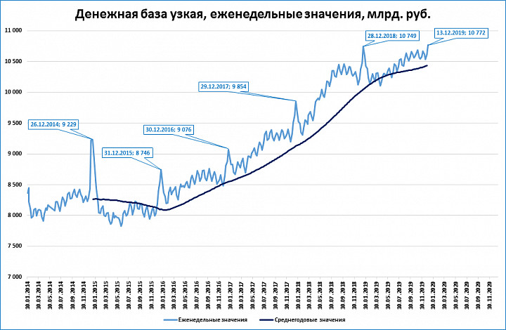 Денежная база