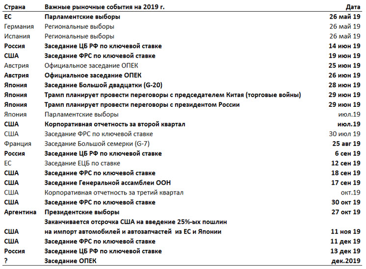 График заседаний по ключевой. Основные события 2019.