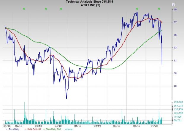 Buy At Amp T T Stock For Its Dividend Amp Buybacks Amid