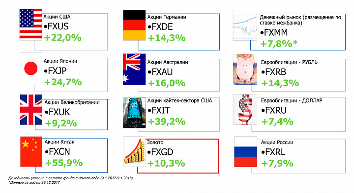 ETF Московской биржи