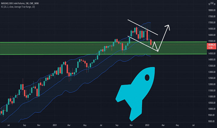 nasdaq continuous futures