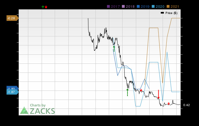 Will U S Well Services Inc Usws Report Negative Earnings Next Week What You Should Know