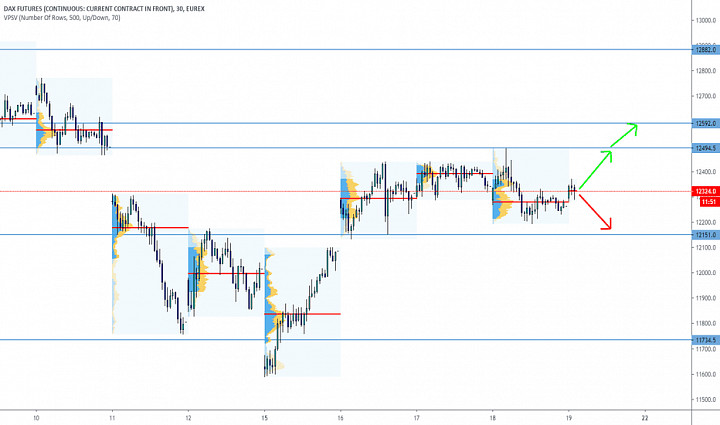 Dax Daily 19 Jun