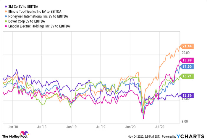 pg&e stock forecast