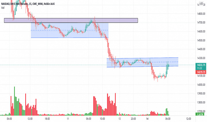 nasdaq 100 mini future