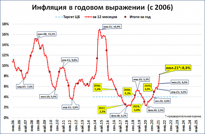 Фото инфляция в россии