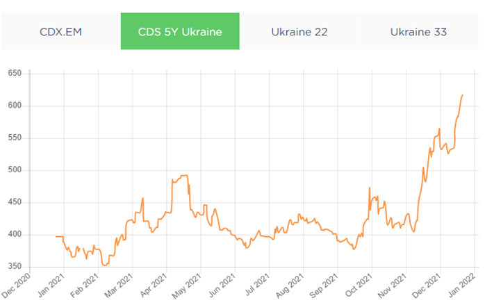 «Чёрный лебедь» на пороге Украины. Риски.
