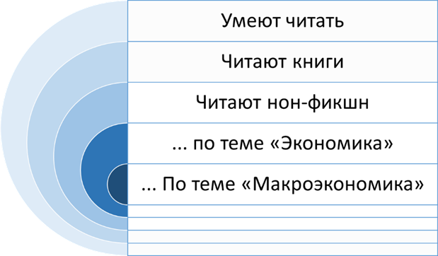 Начни сначала книга читать