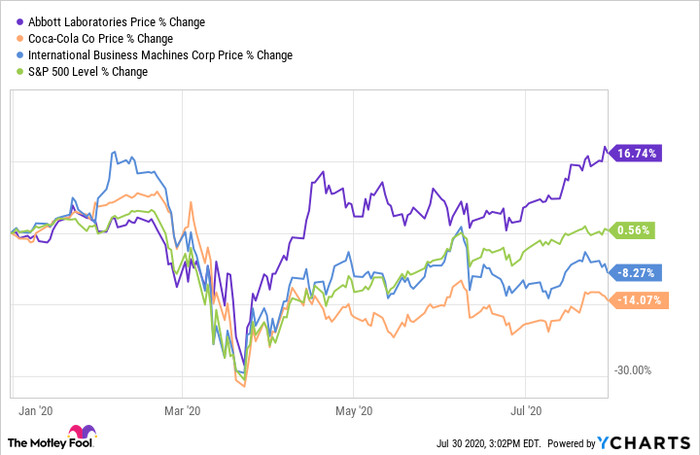 3 Safe Stocks To Hold Through The Next Market Crash