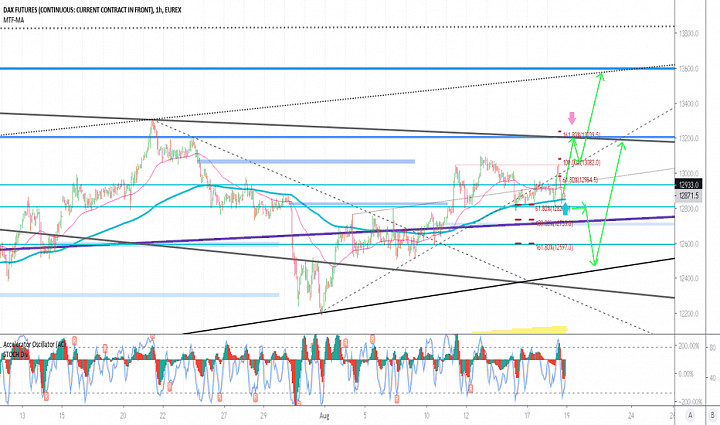 Dax 3 Secret Save In Mind