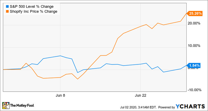 Is Ally Invest available in Canada?