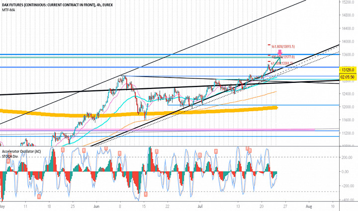 100 Dax Will Fill Gap So Dont Fear To Buy Now