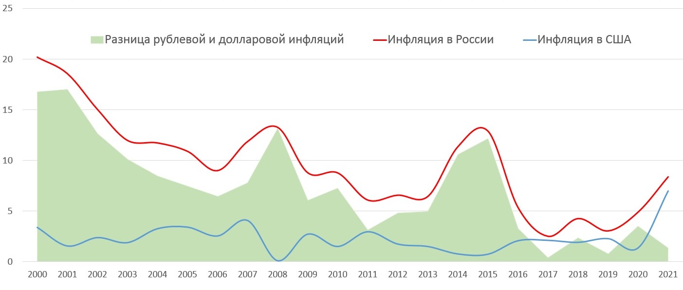 Ключевая ставка на 1 июля. Ключевая ставка в 2008 году в России. Ключевая ставка России 2012. Графики для сравнения рынка. Повышение ключевой ставки банка фото.
