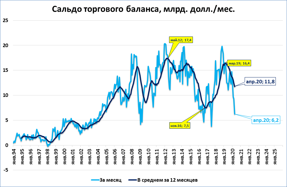 Профицит текущего счета. Профицит текущего счета