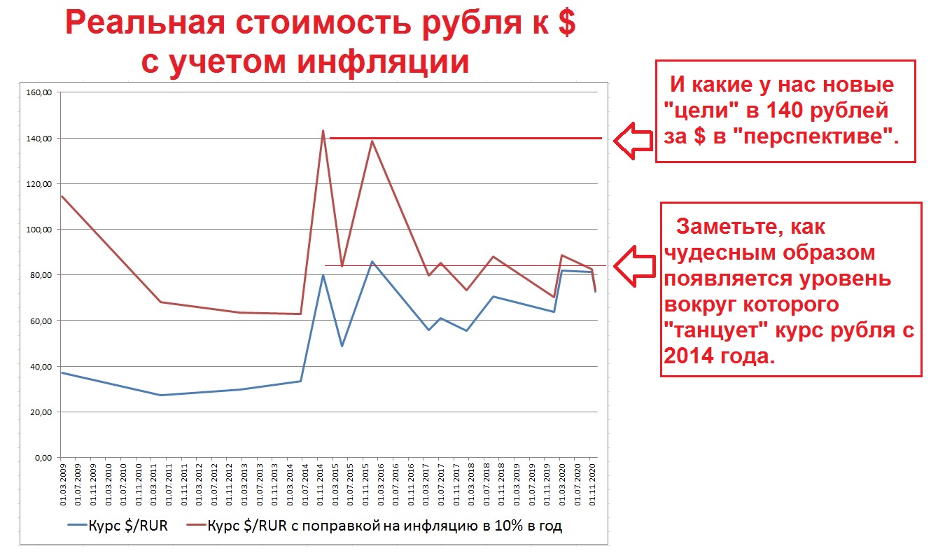 Будет ли девальвация рубля в россии. Девальвация рубля и инфляция 1998 года. Годы девальвации рубля в России. Рубль обесценивается. Девальцавия рубля в Росси.