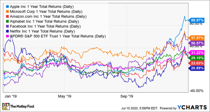 should i buy amazon stock right now