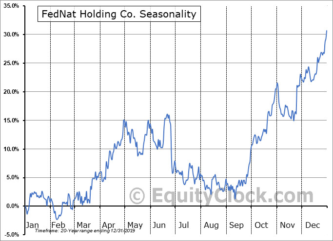 Get Moderna Stock Forecast September 2020 PNG