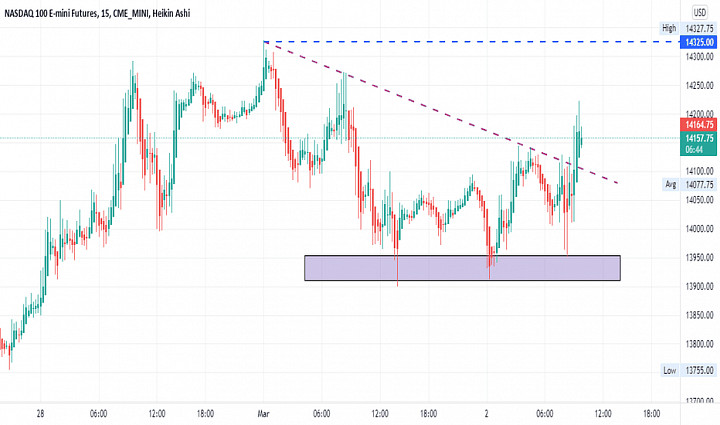 nasdaq 100 mini future