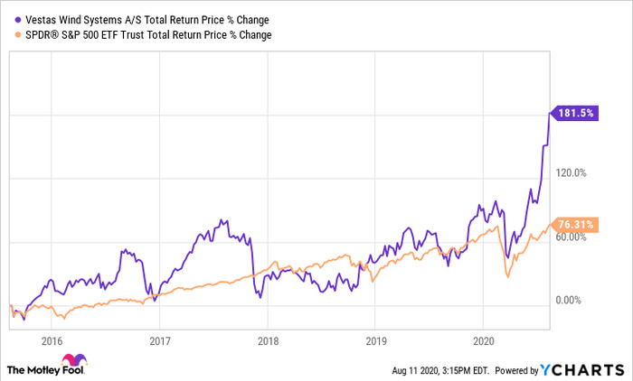 should i buy pg&e stock right now