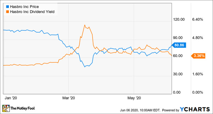 Motley Fool